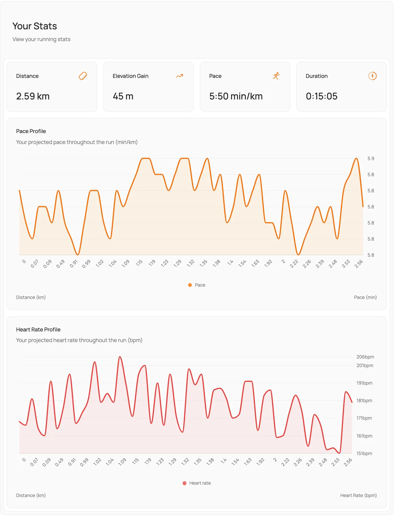 Stats